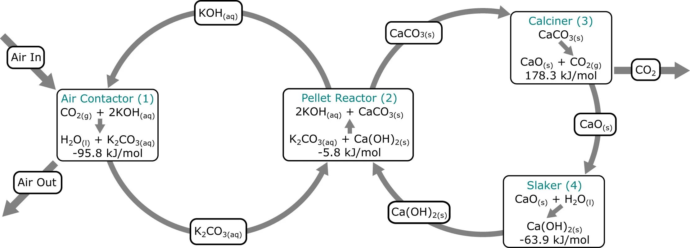 Химический цикл co2. Углекислый ГАЗ В домашних условиях. Получение co2 признаки. Получение co из топлива.