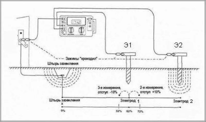 Сопротивление растекания контура заземления. Измерение контура заземления ис20. Измерение сопротивления растеканию тока контура заземления. Растекание контура заземления. Схема для измерения сопротивления контура заземляющего устройства.