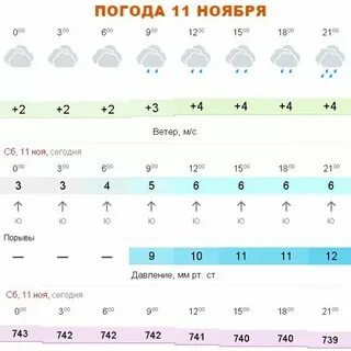 Погода на 11 октября 2024 в москве