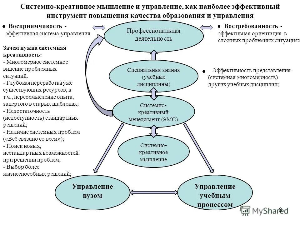 Общая схема системного подхода. Система програмиро. Этапы обеспечения информационной безопасности организации. Назначение систем программирования. Системное программирование.