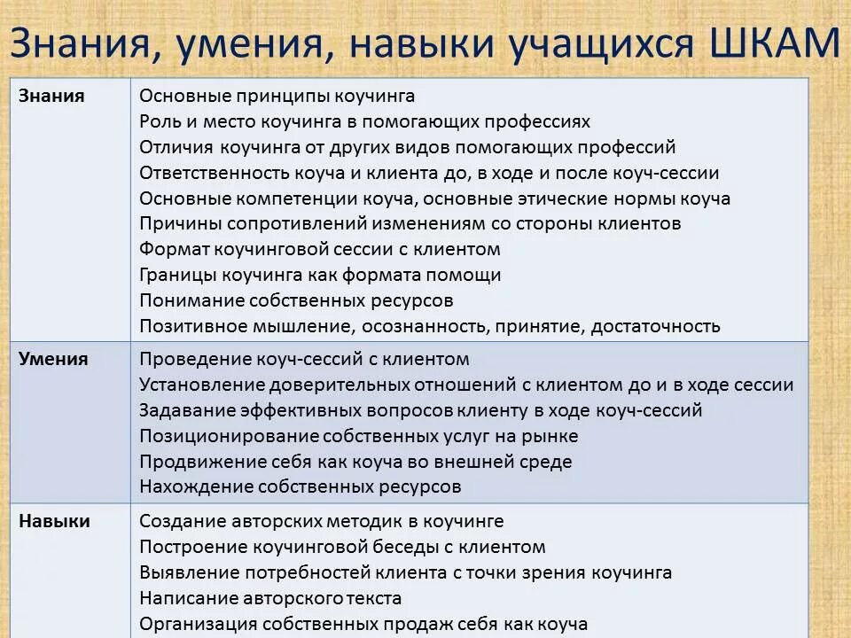 Какие знания вы хотели бы приобрести. Знания и умения. Навыки приобретенные на практике. Знания и навыки. Какие знания умения и навыки.