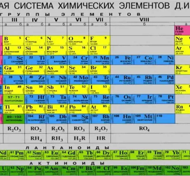 Химический элемент 2 т. Углерод таблица Менделеева таблица. Углерод элемент таблицы Менделеева. Углерод в таблице Менделеева. Расположение углерода в таблице Менделеева.