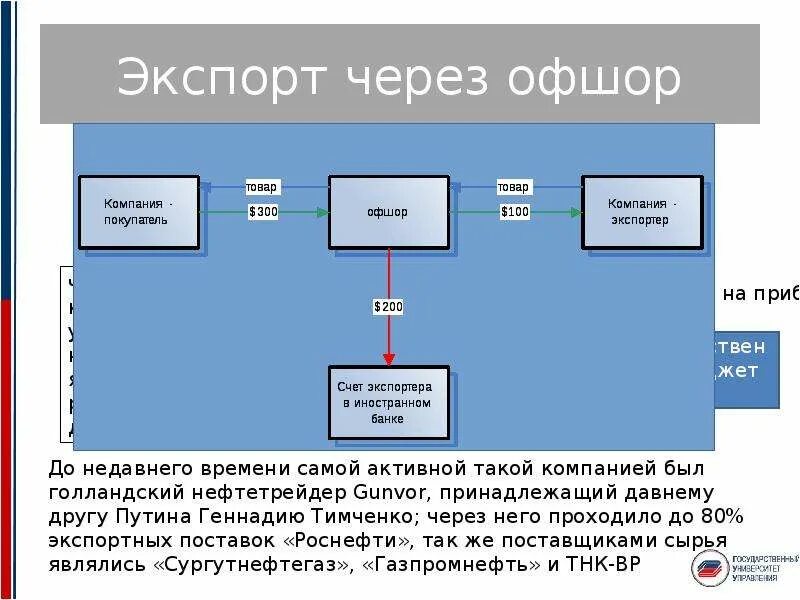 Офшор. Оффшоры это. Офшоры или оффшоры что это. Оффшорная компания.