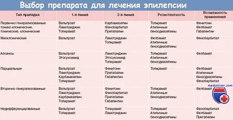 Спазмы после антибиотиков