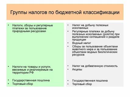 Торговый сбор земельный налог сборы за пользование