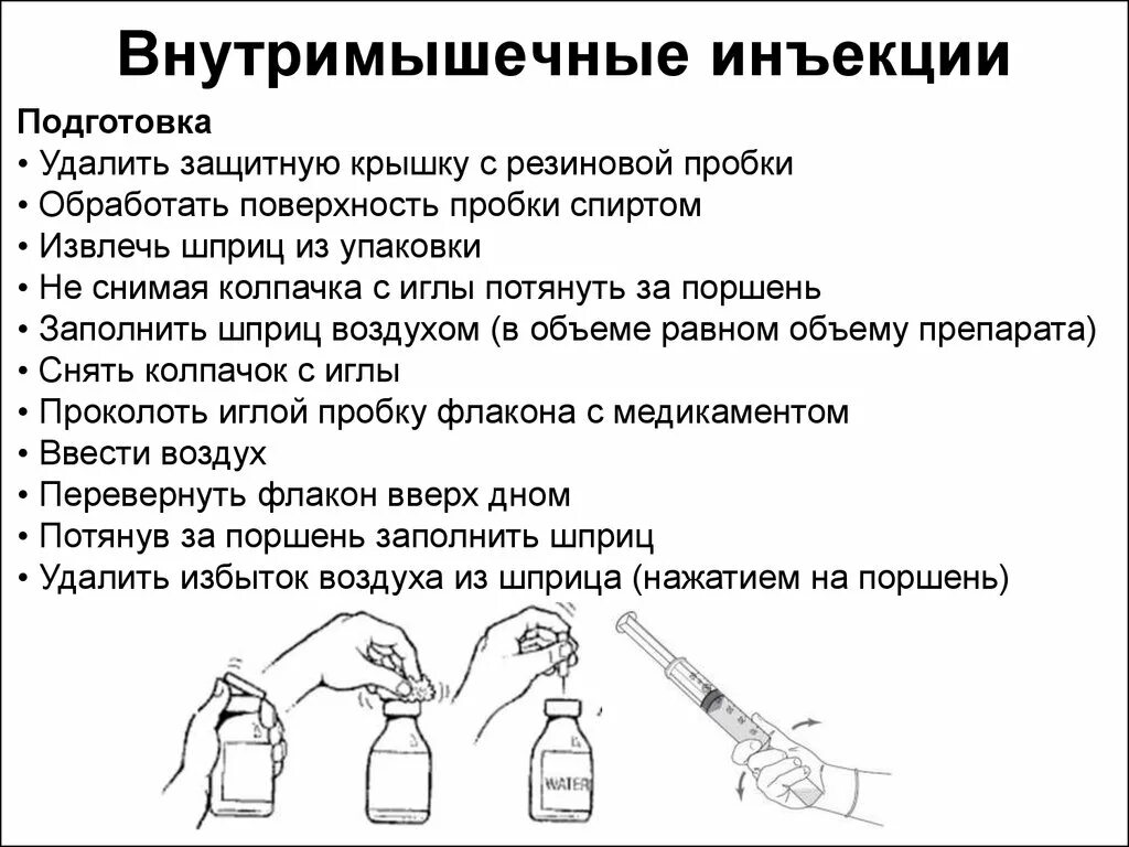 Можно колоть воду. Схема внутримышечных инъекций масляных растворов. Постановка инъекций внутримышечно алгоритм. Методика постановки внутримышечной инъекции. Внутримышечная инъекция алгоритм укол.