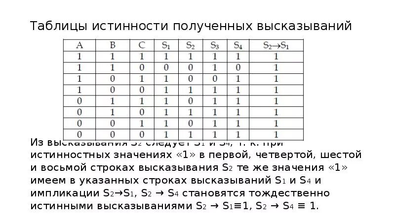 ГДЗ информатика 9 класс Босова, рабочая тетрадь, упр. 57. Постройте таблицы исти