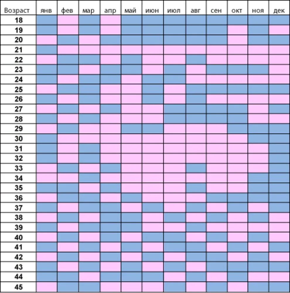 Китайская таблица определение пола ребенка китайская. Китайская таблица зачатия пола ребенка. Древнекитайская таблица определения пола. Таблица планирования пола. Бесплатные календарь зачатия