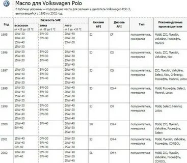 Сколько масла в двигателе фольксваген поло