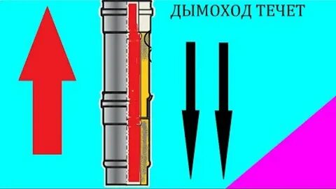 Дымоход по дыму