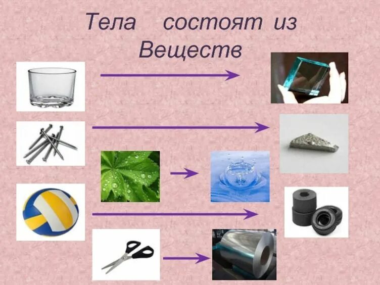 5 веществ. Тела состоят из веществ. Тела состоящие из одного вещества. Тела и вещества химия. Предметы и вещества из которых они состоят.