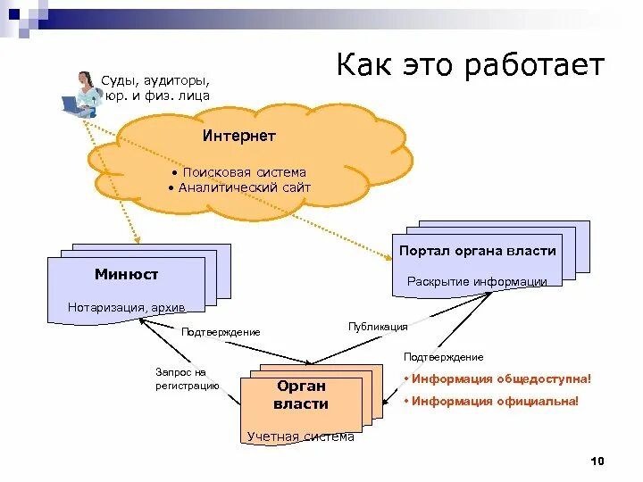 5 суд работает