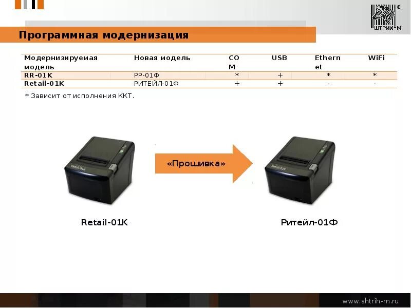 Upgrade retail. ККТ Ритейл-01ф. Ритейл 01ф шлейф головки. Штрих-м-01ф интерфейсы. Реестр ККТ.