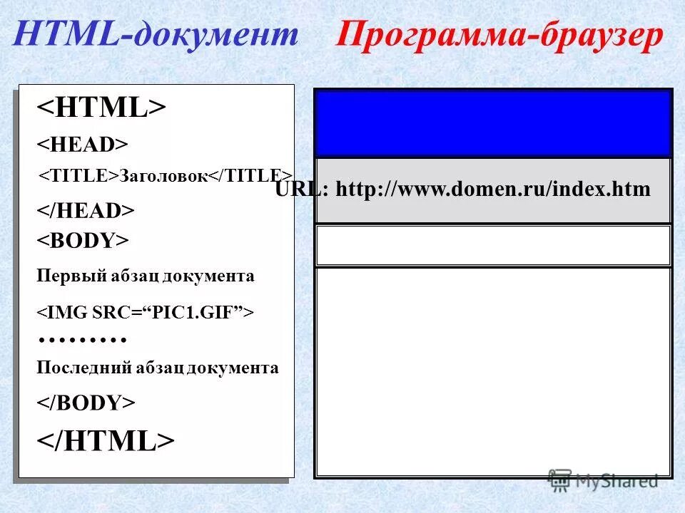 Заголовки разделов первого уровня. Правила оформления заголовков. Оформление заголовка. Заголовки разных уровней. Заголовки разного уровня.