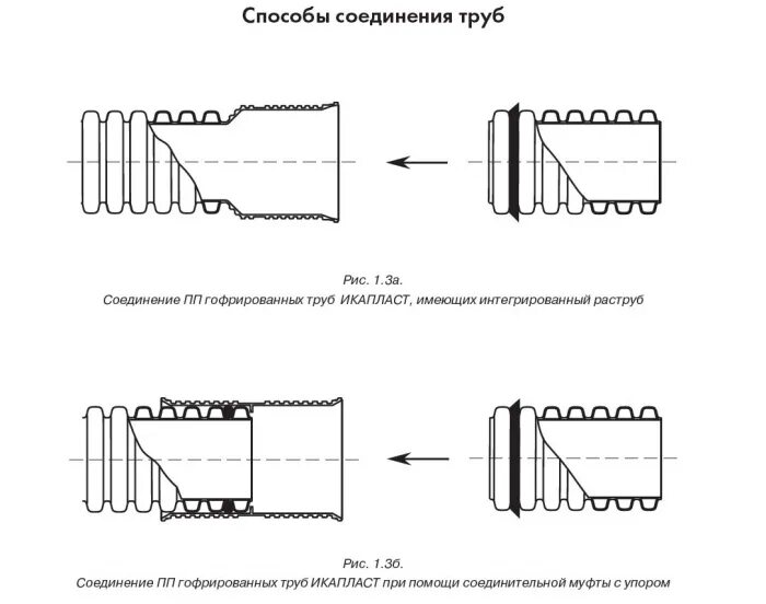 Как соединить гофру с канализационной трубой