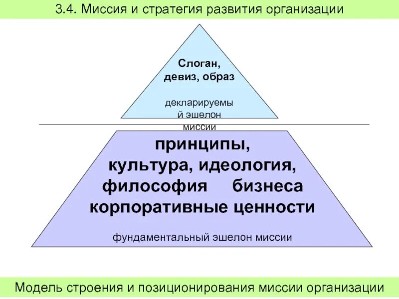 Миссия и стратегия. Миссия и стратегия компании. Миссия цель стратегия. Миссия стратегия цели и задачи предприятия. Миссия стратегии предприятия