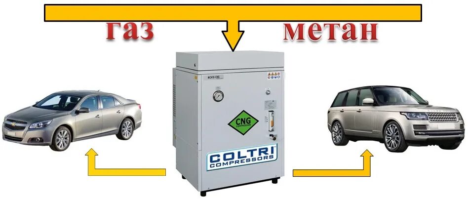 Мини Заправочная для метана. Заправочный метан ГАЗ. Домашняя газовая заправка для автомобиля метан. Газовая заправка автомобилей в домашних условиях. Домашняя заправка метаном