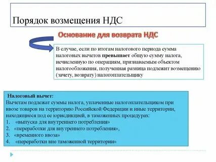 Срок возмещения ндс в заявительном порядке