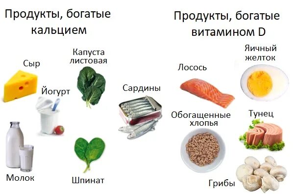 Что нужно есть при переломах кости