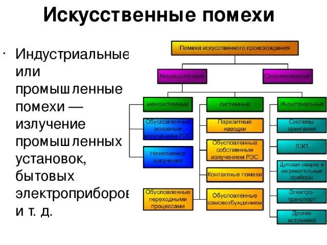 Индустриальная помеха. Индустриальные радиопомехи. Нормы индустриальных радиопомех. Радиопомехи создаваемые активными источниками. Индустриальные радиопомехи.