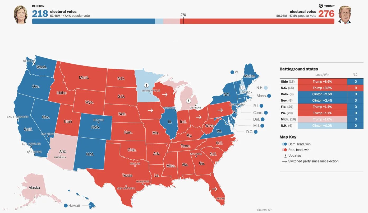 Vote map. Выборы в США. Us election Map. Карта выборов США. Выборы США 2016 Результаты.