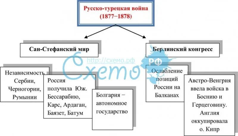 Повод к войне 1877 1878