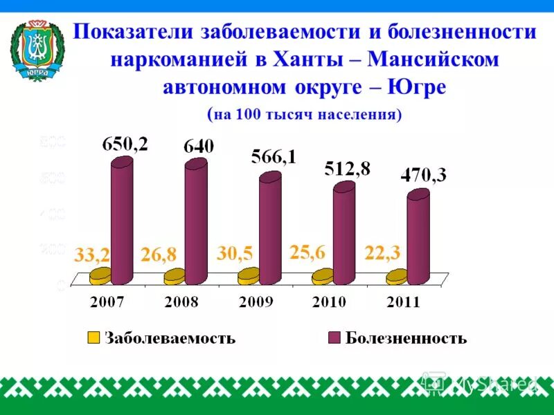 показатель заболеваемости на 100 тыс населения