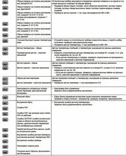 Ошибка автономки е01