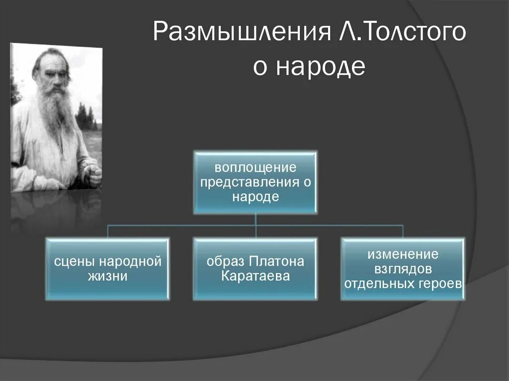 Размышления Толстого. Философия Толстого. Лев толстой философия труды. Толстой и философия слайд.