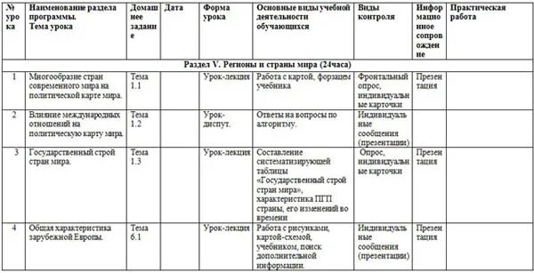 Планы по географии 11 класс. Практическая по географии 11 класс. КТП география Омской области регионы. Календарно-тематическое планирование по географии 8 класс Домогацких. География 11кл индивидуальный план.