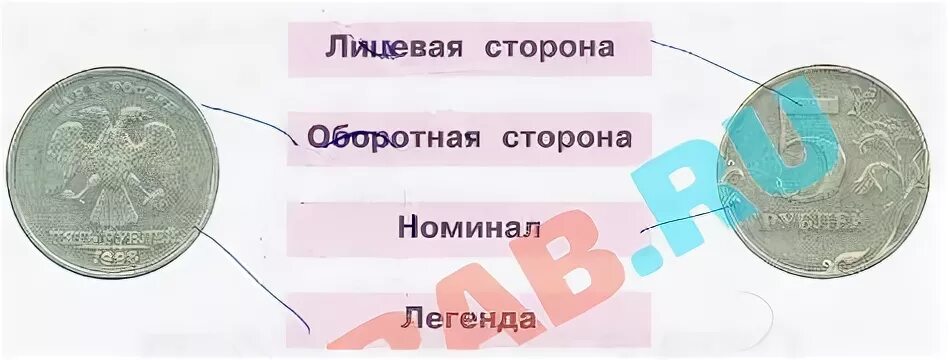 Вопросы по содержанию урока для своих одноклассников