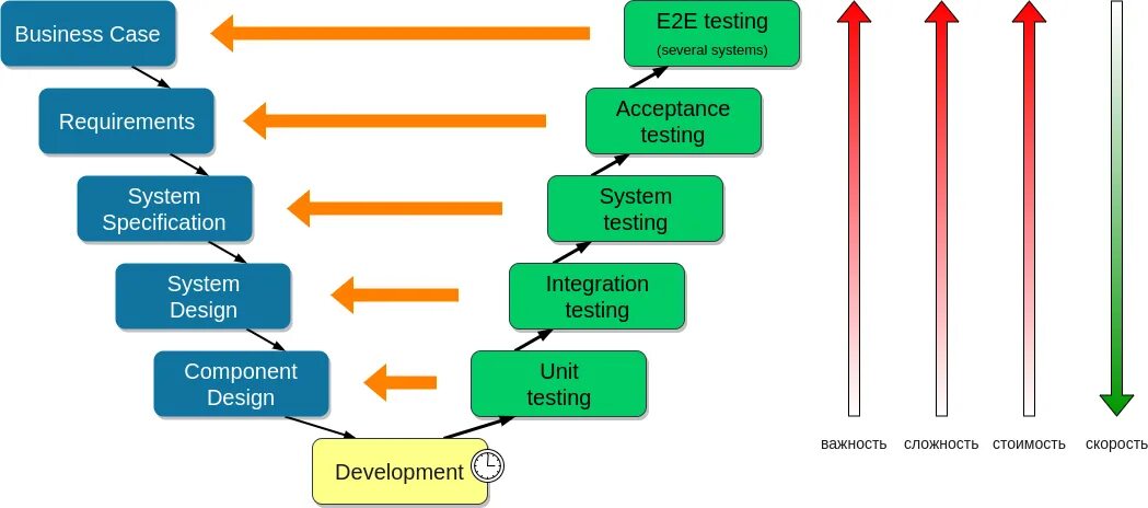 Тестирование по уровню детализации приложения. Типы и уровни тестирования. Виды тестирования по. Типы тестирования программного обеспечения. Виды тестирования схема.