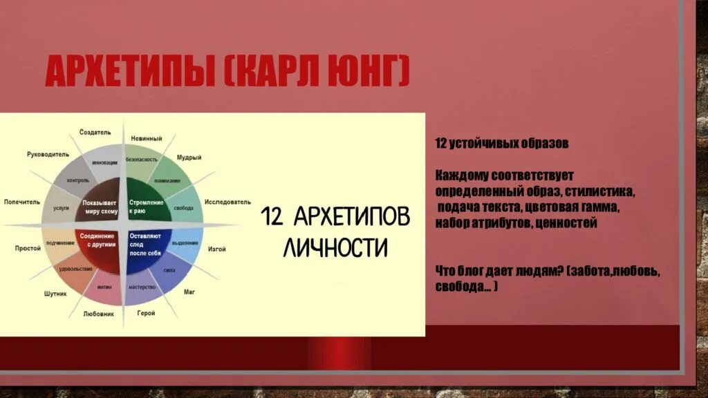 Круг архетипов. Юнг архетипы анима. Сезонный круг. Отличительные черты архетипов. Архетипы юнга.