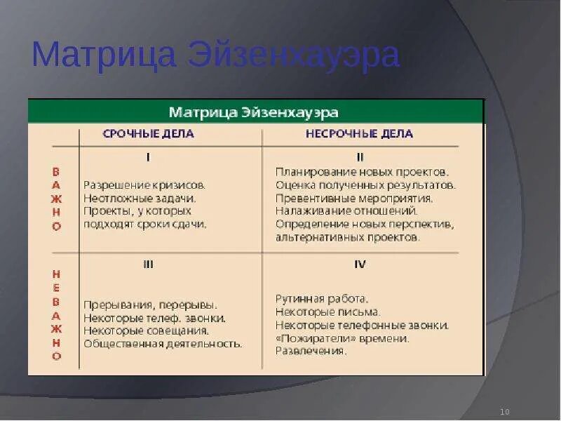 Срочные цели