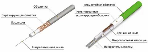 Принцип работы греющего кабеля
