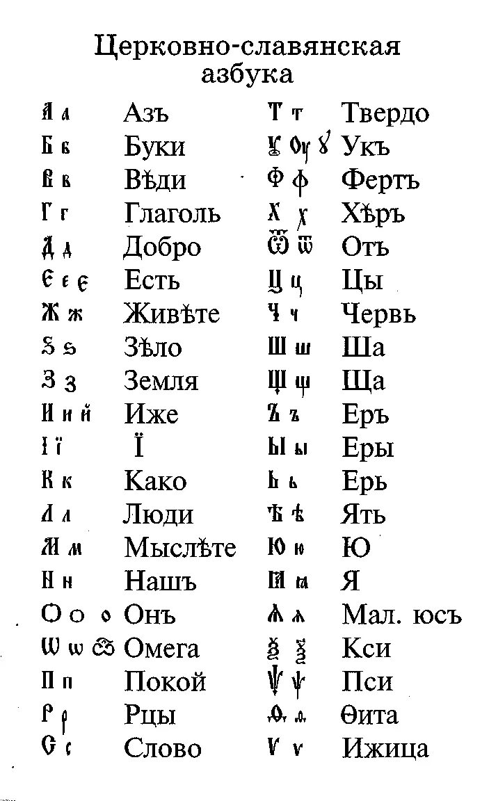 Церковно Славянский язык алфавит. Алфавит старославянский церковный. Церковный старославянский алфавит с переводом. Азбука церковнославянского языка. Азбука перевод слов