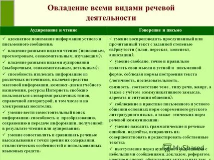Речевая деятельность аудирование