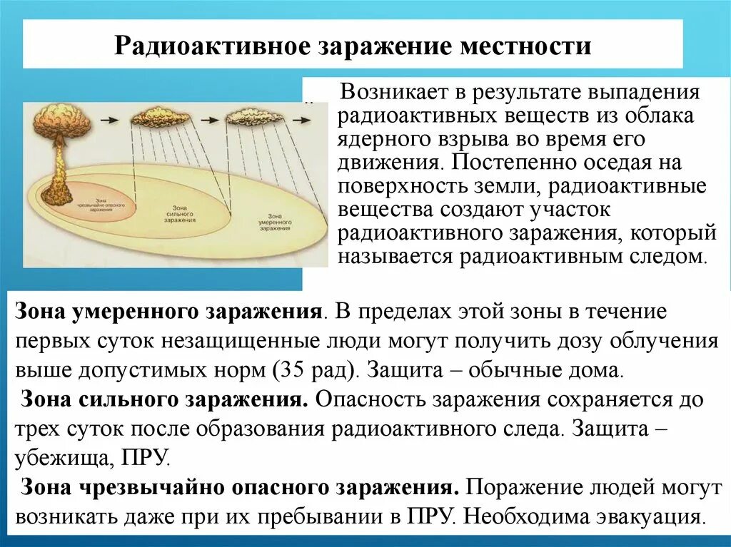 Радиоактивные химические заражения. Радиоактивное заражение местности. Радиоактивное заражение местности ядерного взрыва. Радиоактивное заражение местности при ядерном взрыве. Источники радиоактивного заражения местности.