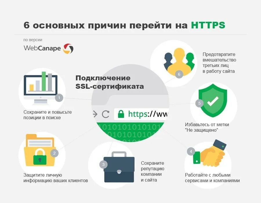 Https на информационном сайте. SSL сертификат для сайта. Типы SSL сертификатов. ССЛ сертификат для сайта. Чир иауок SSL - сертификаи.