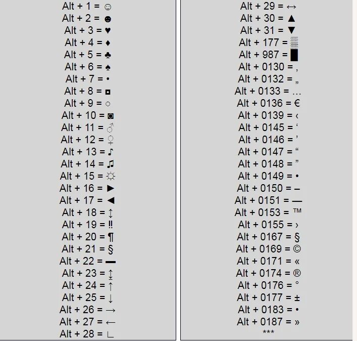 Комбинации клавиш с Альт. Таблица символов на клавиатуре компьютера. Быстрый набор символов через Альт. Специальные знаки на клавиатуре.