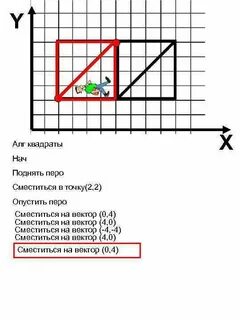 Команда сместиться на вектор в чертежнике