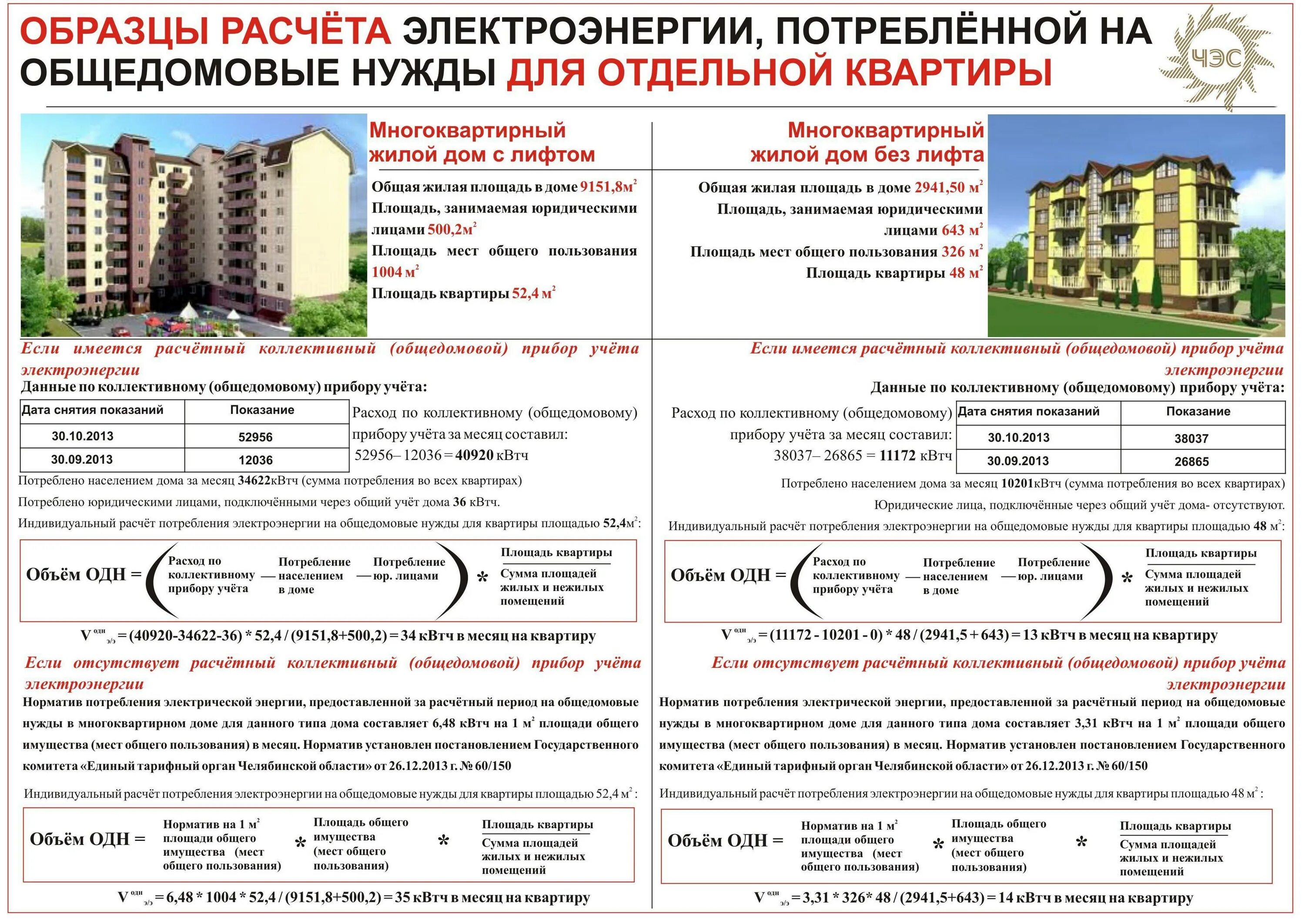 Плата за изменение ври. Общедомовой прибор учета по электроэнергии. Как рассчитываются общедомовые нужды по электроэнергии. Нормативы начисления общедомовой электроэнергии. Общее имущество в многоквартирном доме.