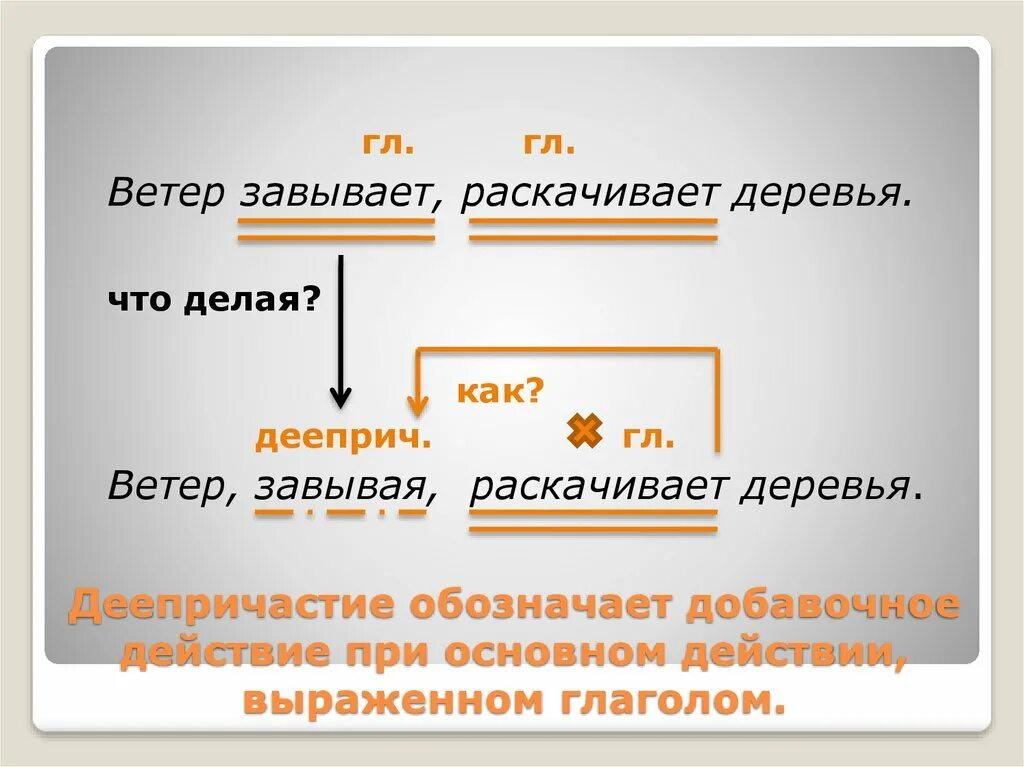 Деепричастие и деепричастный оборот. Что такое деепричастный оборот в русском языке 7 класс. Схема деепричастного оборота в предложении. Деепричастие и деепричастный оборот 7 класс. Ветер раскачивает дерево