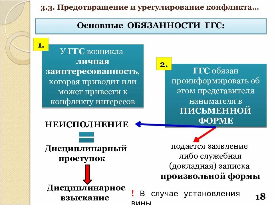 Предотвращение конфликта интересов на государственной службе