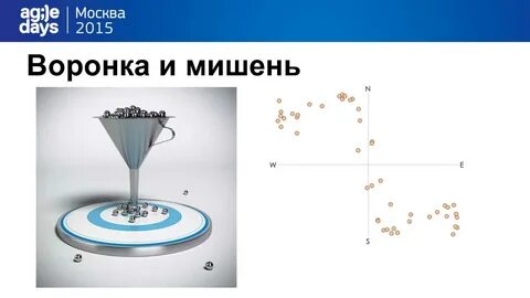Опыты с воронками