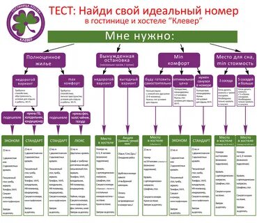 Отель клевер нижний тагил