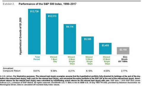 Index values