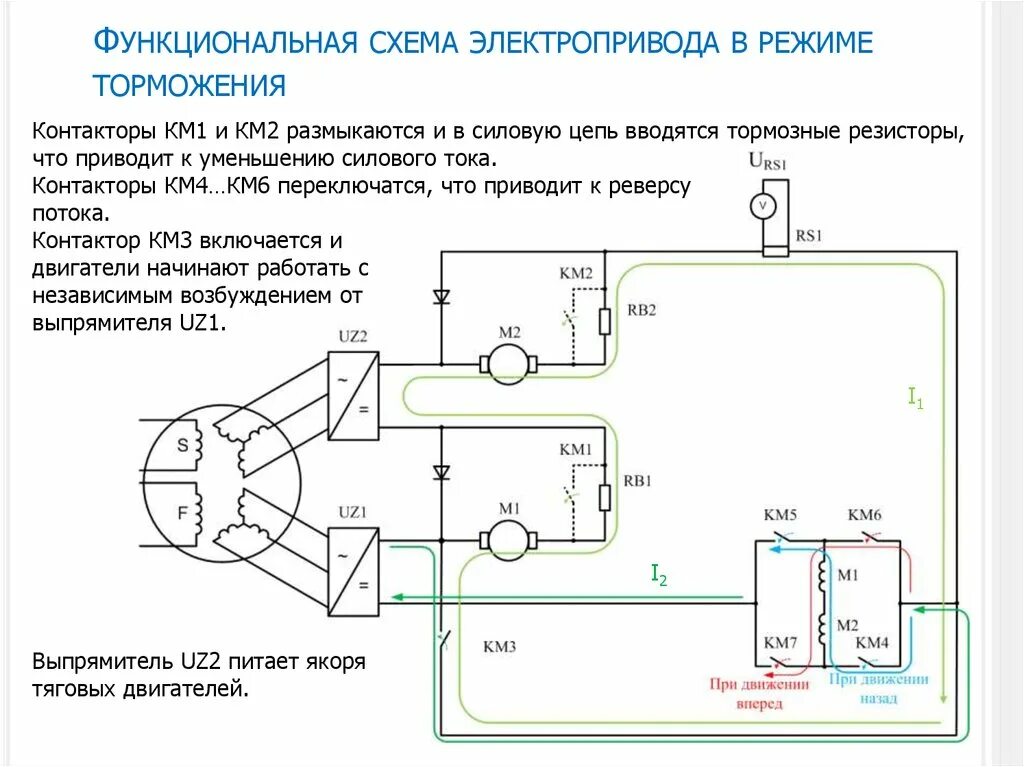 Схема торможения электропривода. Схема замкнутой электропривода системы вентиляции. Схема электромеханического привода. Функциональная схема электропривода.