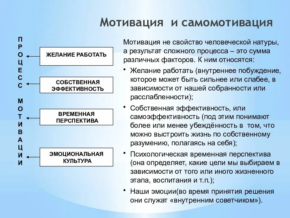 Мотивационные методы. Тренинг методы самомотивации. Способы самомотивации в менеджменте. Самомотивация это в психологии. Мотивация самостоятельной работы