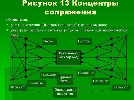 Концентр это